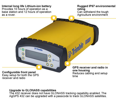 Features of AgGPS 432