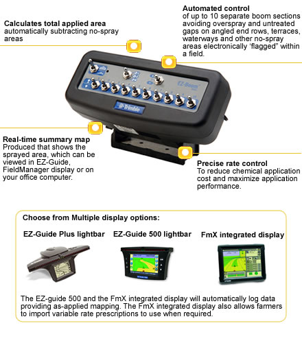 Features of AgGPS EZ-Boom 2010